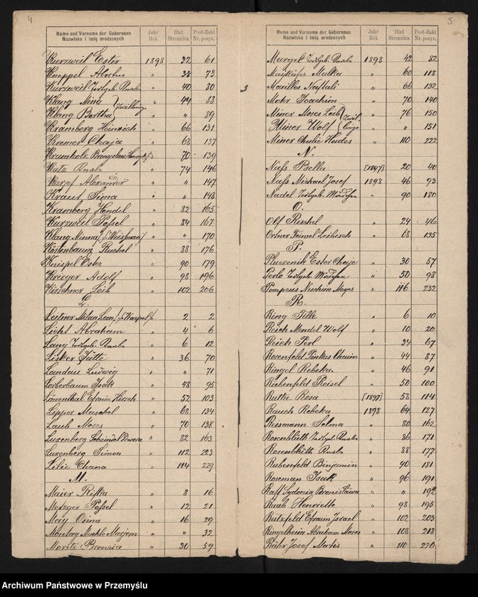 image.from.unit.number "Index zum Geburtsbuche Jaroslau 1898"