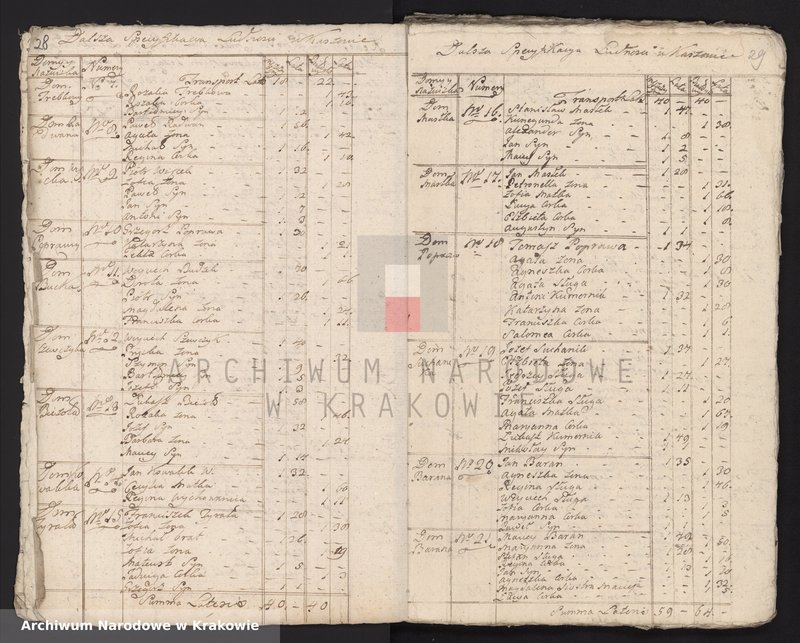 image.from.unit.number "Spisy ludności województwa krakowskiego z lat 1790-1791: III. Parafie powiatu krakowskiego na lit. L-P"