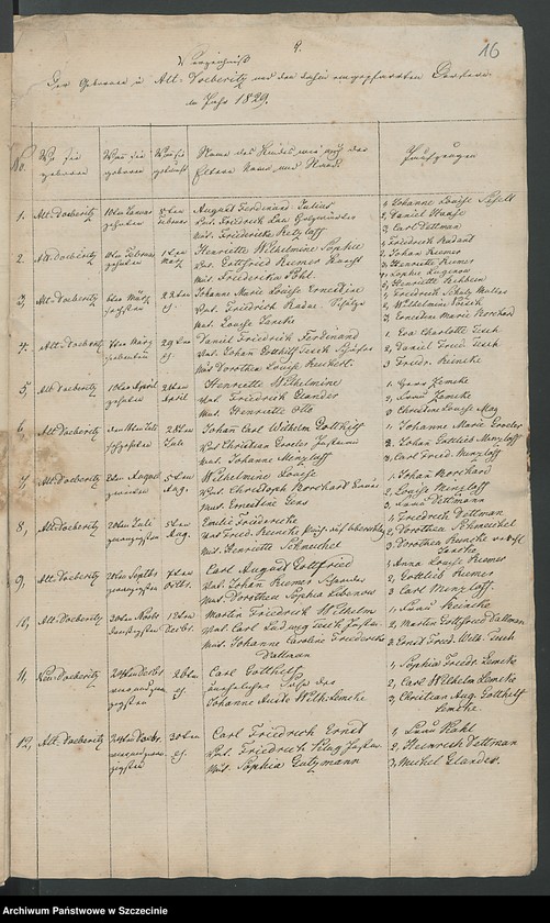 image.from.unit.number "Acta Generalia. Des Patrimonial Gerichts zu Döberitz [Dobrzyca] enthaltend die eingereichten Extracte aus den Kirchenbüchern wegen der seit den 1.sten Januar 1824. geborenen, gesorbenen und getrauten Personen. Bis 1846."