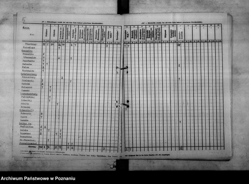 Obraz 9 z jednostki "Nachweisungen der Fälle von übertragbaren Krankheiten"