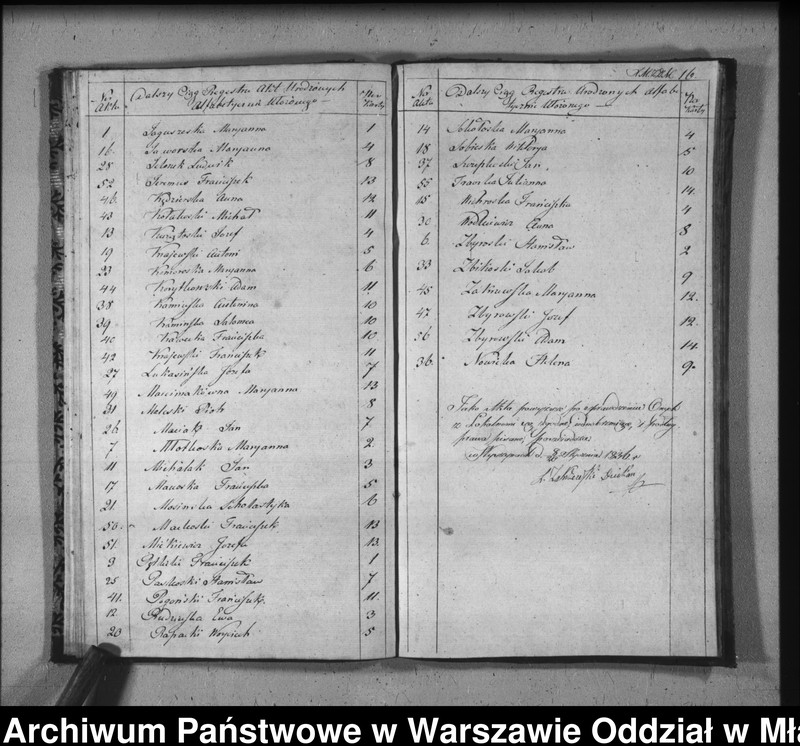 image.from.unit.number "Akta urodzeń, małżeństw i zgonów"
