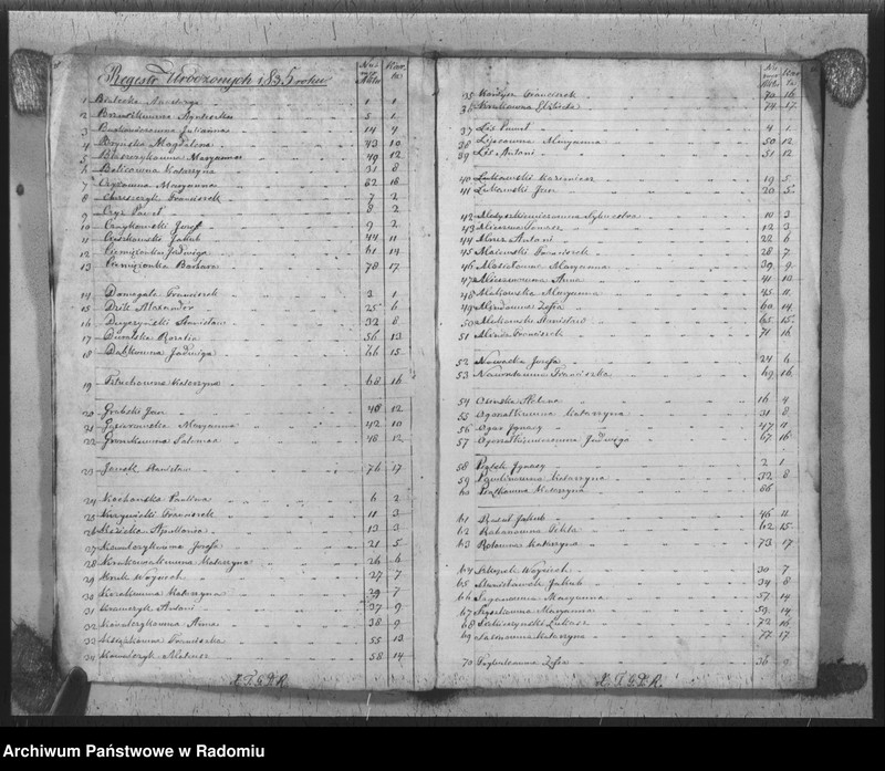 image.from.unit.number "Parafia Wierzbica Duplikat aktów urodzenia, zaślubienia i zeyścia roku 1835"