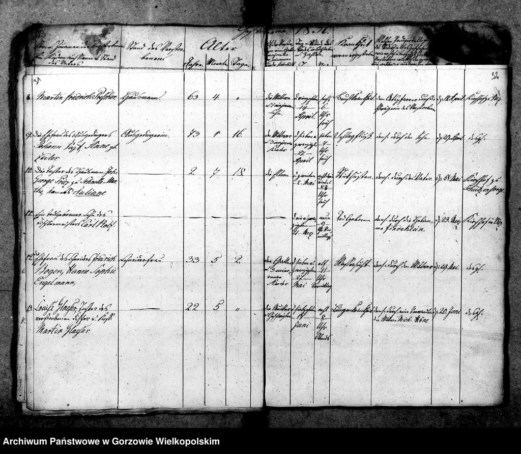 image.from.unit.number "Duplikate der Kirchenbücher von Vietz: Vietz (Witnica), Massin (Mosina)"