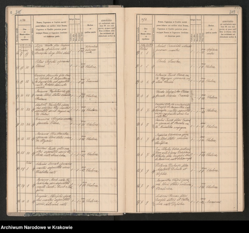 Obraz 8 z jednostki "Parafia Bożego Ciała Księgi Zmarłych 1873-1889"