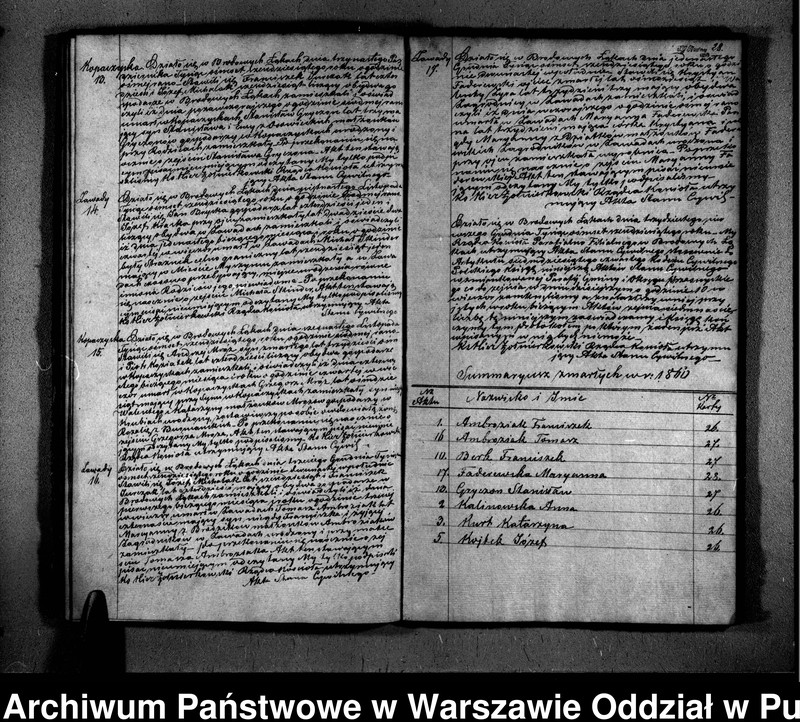 image.from.unit.number "Akta urodzeń, małżeństw i zgonów"