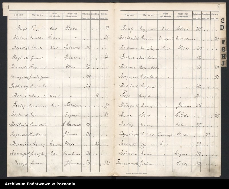image.from.unit.number "Spis alfabetyczny urodzeń, małżeństw, zgonów"