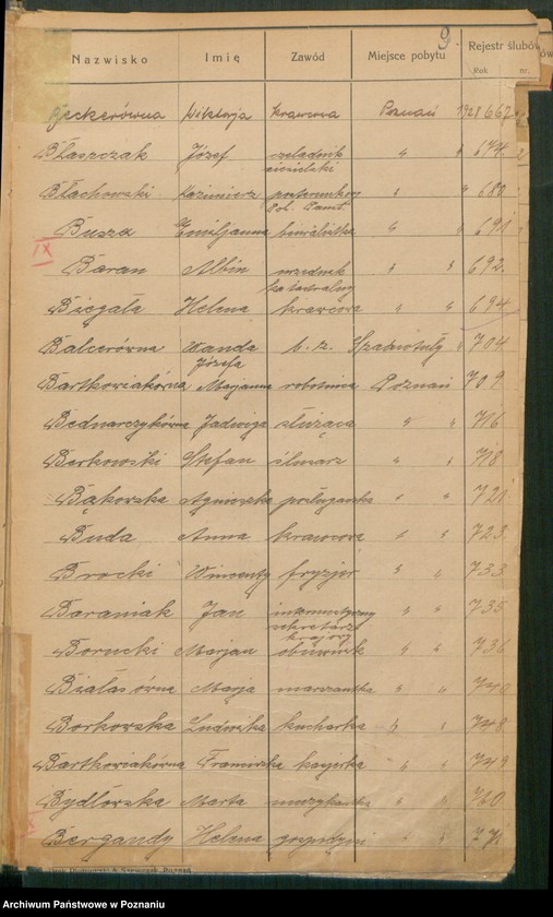 Obraz 11 z jednostki "Spis alfabetyczny małżeństw za 1928"