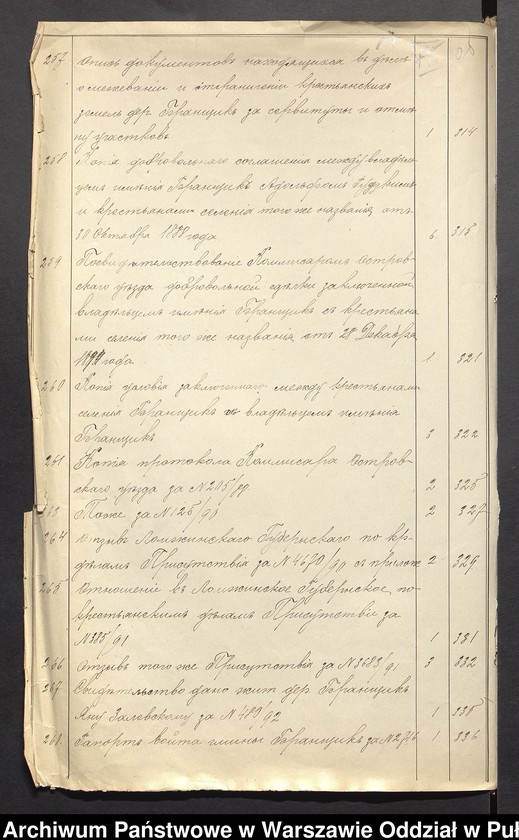 image.from.unit.number "O urządzaniu chłopów byłej rządowej wsi kolonialnej Brańszczyk, gm. Brańszczyk, wchodzącej przy opublikowaniu ważnych dekretów z dnia 19 lutego, 12 marca 1864 r. (Skład prywatnej własności Brańszczyk podległej Eieklie Rapackiej cz.1)"