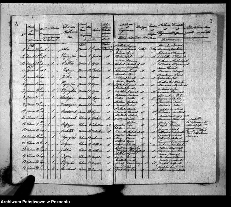 image.from.unit.number "Liber baptisatorum, copulatorum, mortuorum"