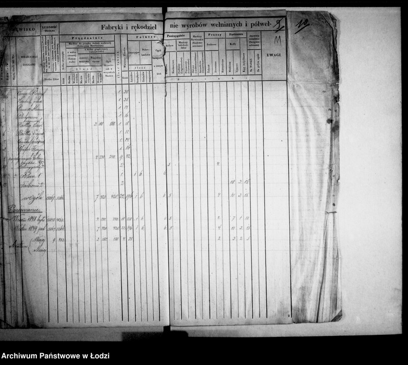 Obraz 15 z jednostki "Akta tyczące się stanu fabryk"