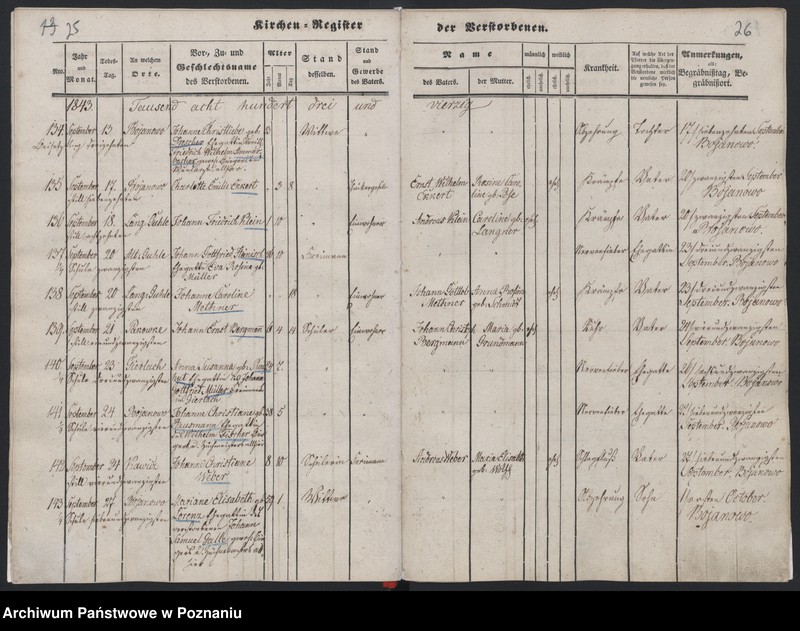 image.from.unit.number "Akta der Verstorbenen"