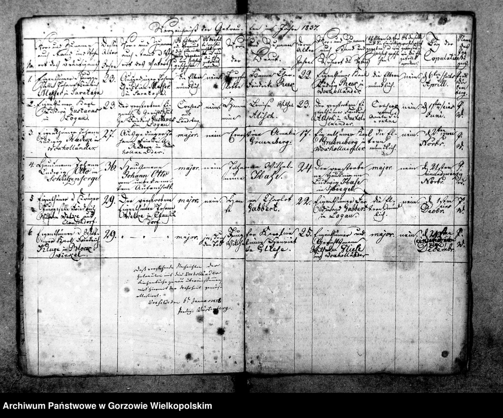 image.from.unit.number "Duplikate der Kirchenbücher von Pyrehne (Pyrzany): Pyrehne, Woxholländer (Oksza), Logau (Łagów), Schützensorge (Kłopotowo), Pyrehner Holländer (Pyrzanki), Gross Rehne (Rań), Strehmelswerder, Radewiese (Zagajno), Ludwigshoff (Okrąglica)"