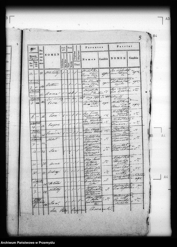 image.from.unit.number "[Kopie ksiąg metrykalnych parafii Horyniec z filiami Nowiny Horynieckie, Wólka Horyniecka (dekanat Cieszanów)]"