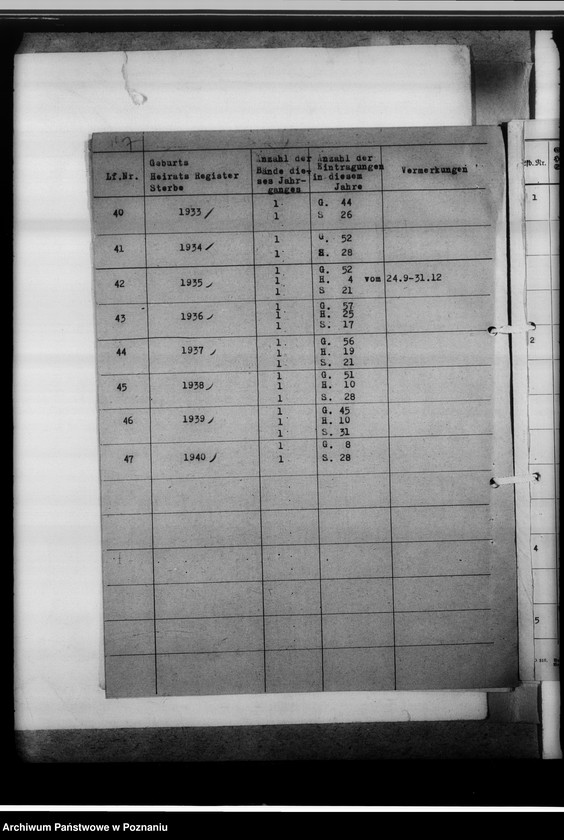 image.from.unit.number "Personenstandsregister von Schieratz [Sierzdz]"