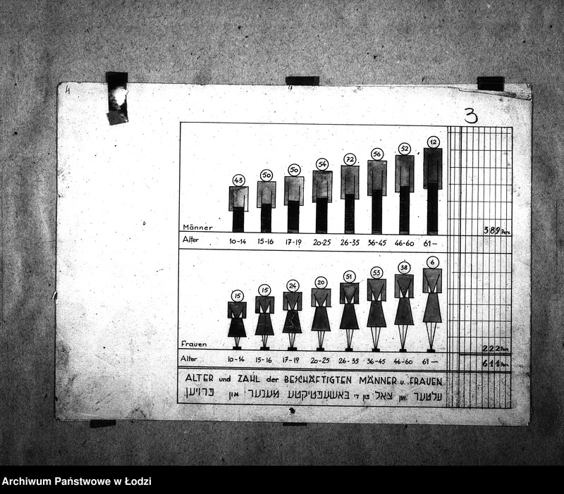 Obraz 5 z jednostki "Arbeitsstunden. Holzverbrauch. Alter und Zahl der Beschäftigten Männer und Frauen"