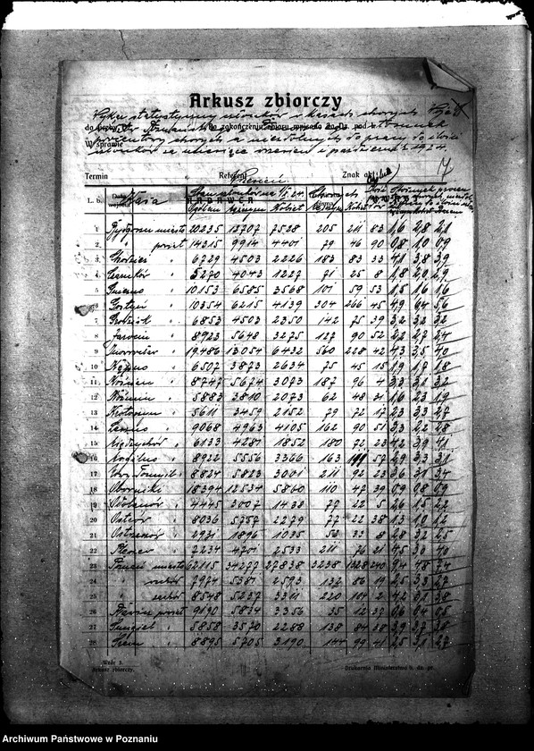 Obraz 11 z jednostki "Statystyka [członków kas chorych]"