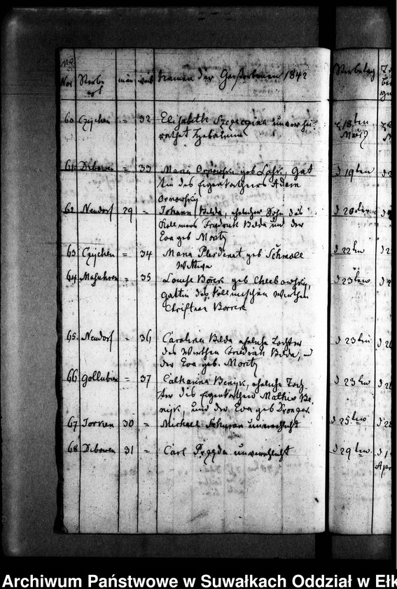 image.from.unit.number "Todten Register der Zweiten Predigers Czychen"