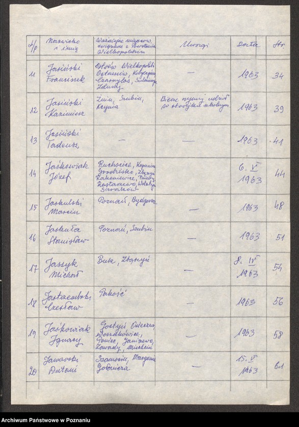 Obraz 11 z jednostki "Życiorysy powstańców wielkopolskich: J - tom lV /Jarzębowski Antoni - Jeszka Bolesław/."