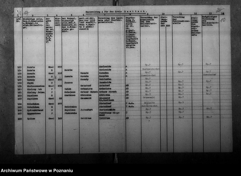 Obraz 14 z jednostki "Zmiany nazw miejscowości w powiecie rawickim"