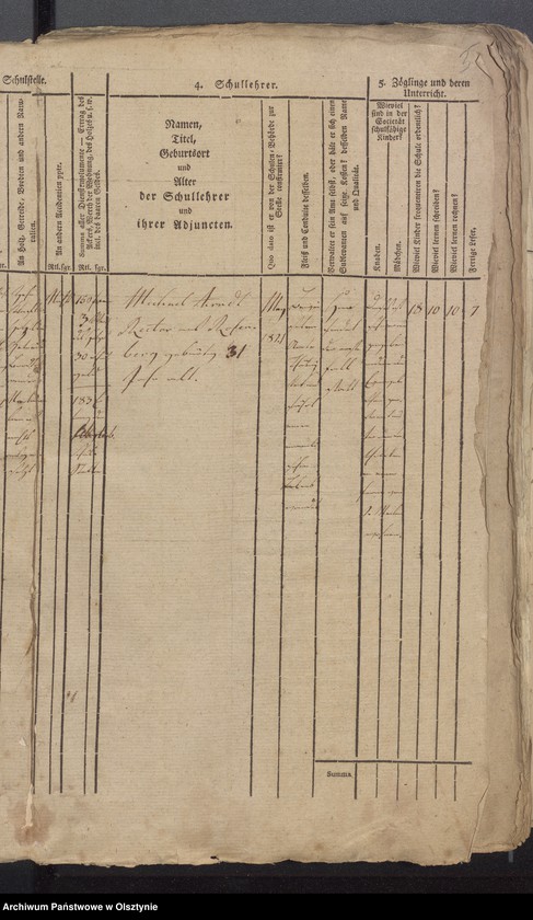 image.from.unit.number "Schulen Tabelle und Tabellarischer Bericht das Schulwesen des evangelischen Kirchspiels Wartenburg"