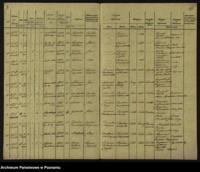 Obraz 8 z jednostki "Księga urodzin"