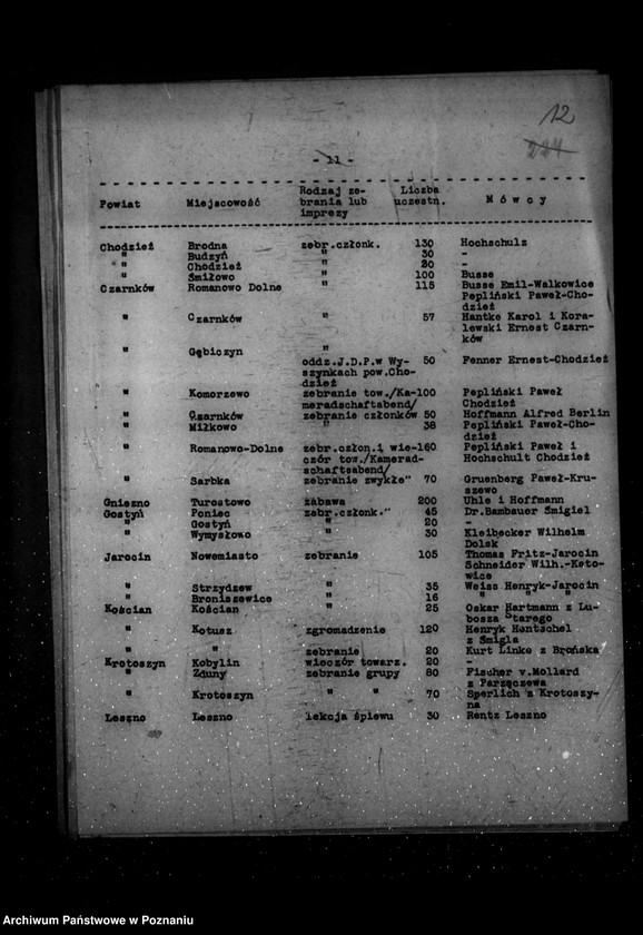 Obraz 16 z jednostki "Sprawozdania z życia mniejszości narodowych za okres od lipca do grudnia 1935 r."