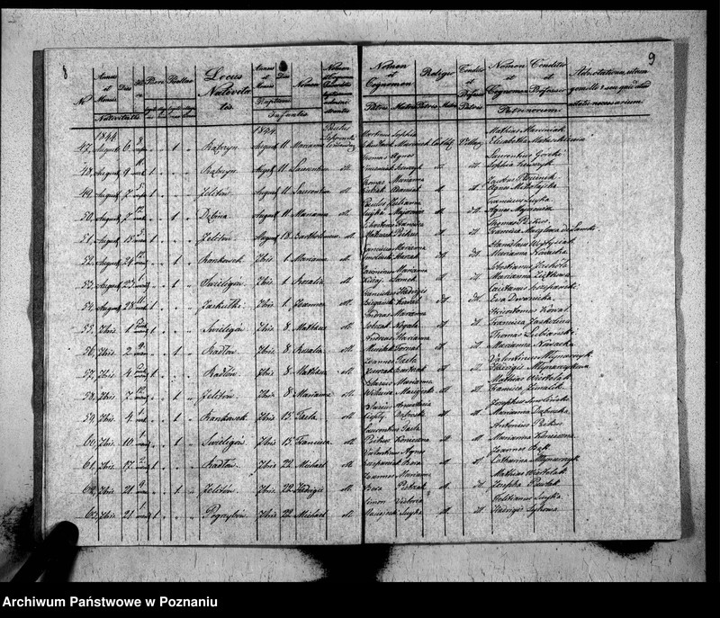 image.from.unit.number "Liber baptisatorum, copulatorum, mortuorum"