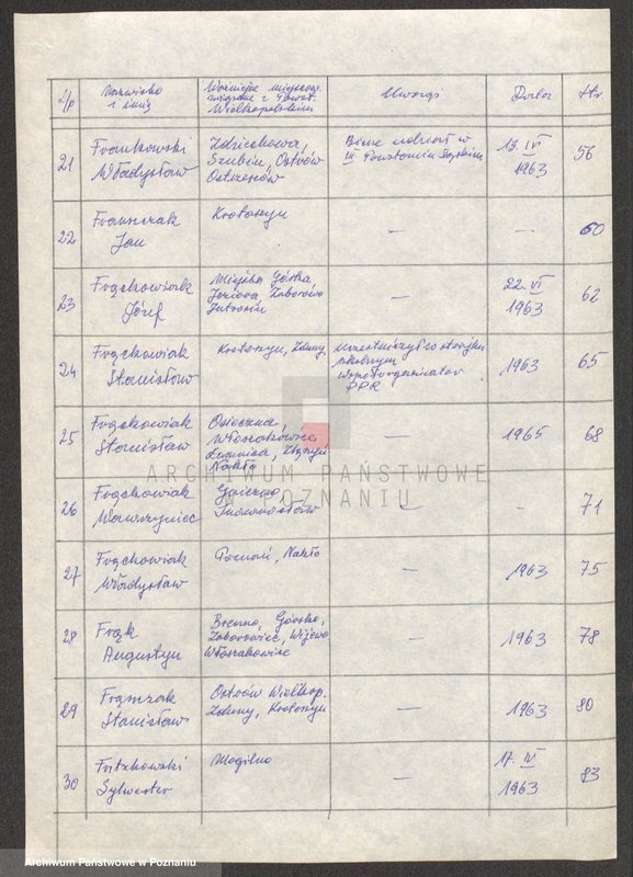 Obraz 10 z jednostki "Życiorysy powstańców wielkopolskich: F - tom ll /Florczak Antoni - Furmański Jan/."