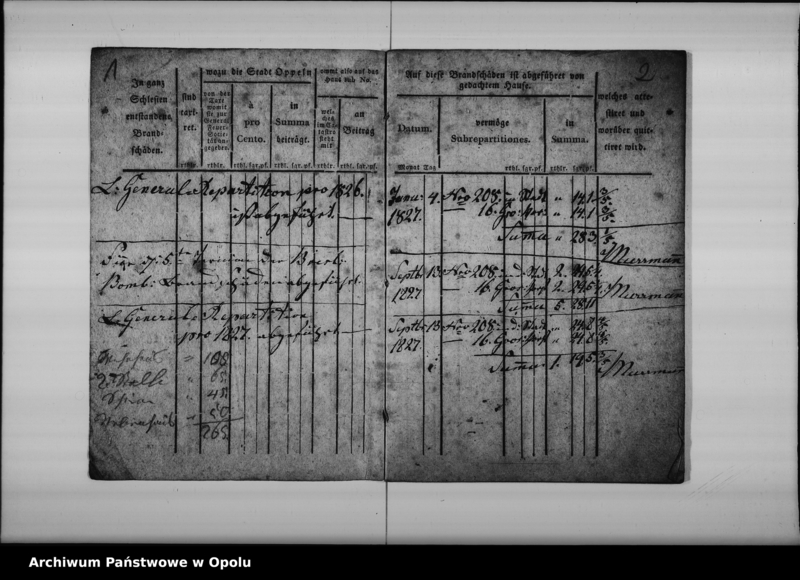 Obraz 6 z jednostki "Quittungs-Buch über den vom Seilermeister Herr Baydel gethanenen Beitrag zur Feuer-Societät von dem Hause sub No. 208 in d[er] Stadt 16 Grosch. [Groschowitzer] Vorst. [Vorstadt] In der Stadt Oppeln. Vom 1 Januar 1827 bis ult[imo] December 18[40]"