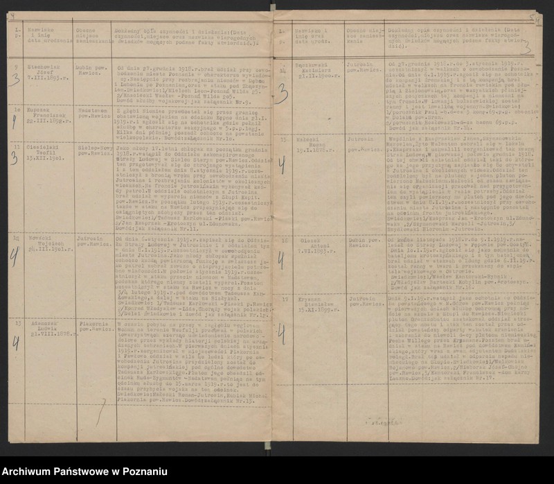 Obraz 5 z jednostki "Jutrosin, powiat Rawicz wykaz członków koła."