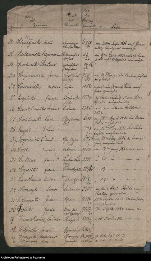 Obraz 16 z jednostki "A. enthaltend das Verzeichnis der 1830/1831 nach Polen ausgetretenen diesseitigen Untertanen"