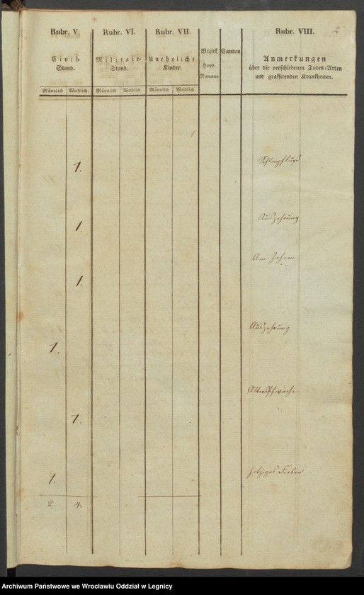 image.from.unit "Hohenfriedeberger Dupl. Begräbniss-Buch Vol. XII"