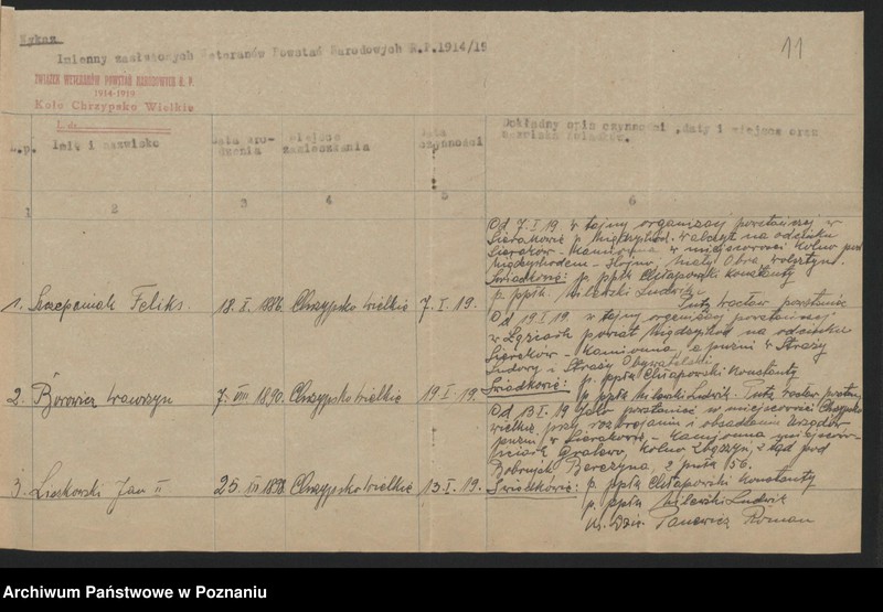 Obraz 12 z jednostki "Chrzypsko Wielkie, powiat Międzychód akta koła."