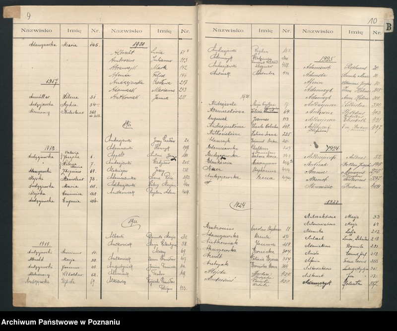 Obraz 8 z jednostki "Indeks urodzeń"