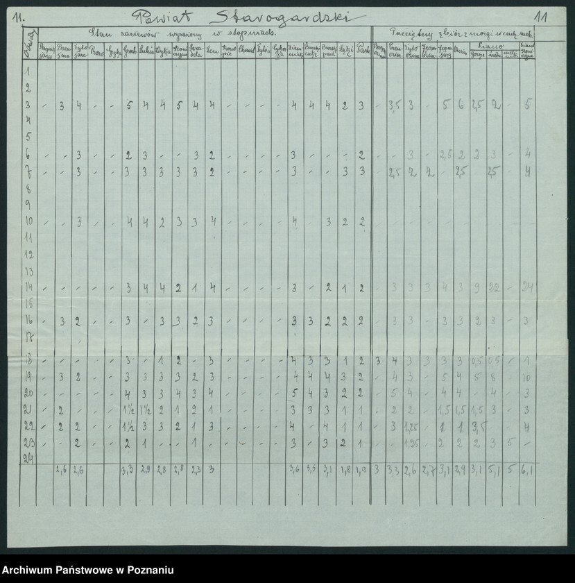 Obraz 13 z jednostki "[Zestawienie powiatowe stanu zasiewów z czerwca 1921 w województwie pomorskim]"