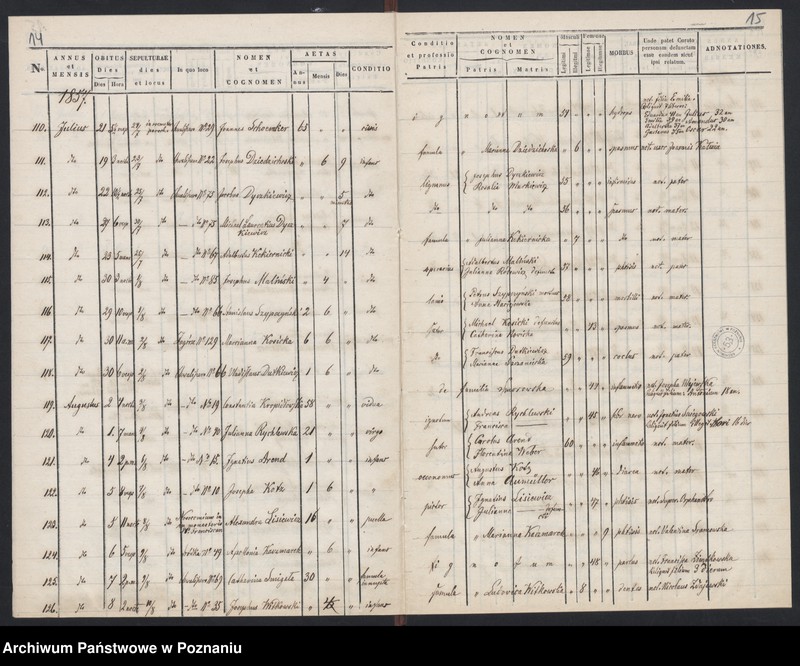 Obraz 10 z jednostki "Księga zgonów"