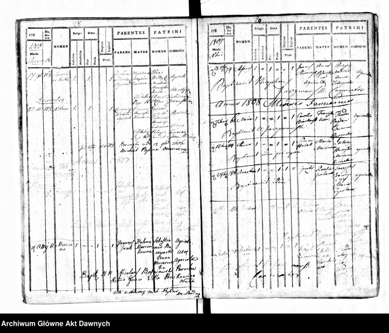 image.from.unit.number "Parafia: Brody. Dekanat: Brody. Księga metrykalna urodzeń tylko dla wsi Ponikowica. Tom I."