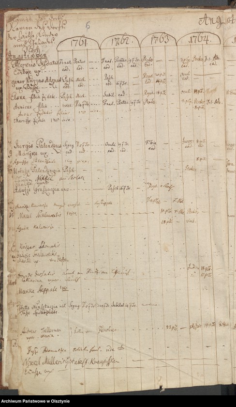 image.from.unit.number "Verzeichniss der Confitenten, Getauften, Gestorbenen und Getrauten"