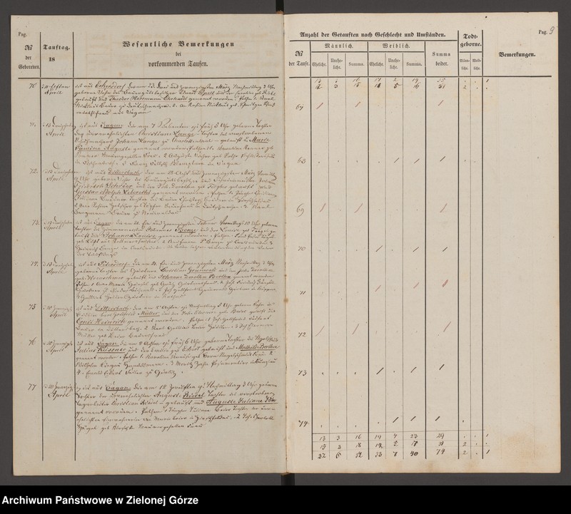 Obraz 12 z jednostki "Duplicat der Trau - Tauf- und Todten Register bei der evangelischen Dreifalligk[eit] Kirche zu Sagan 1856"