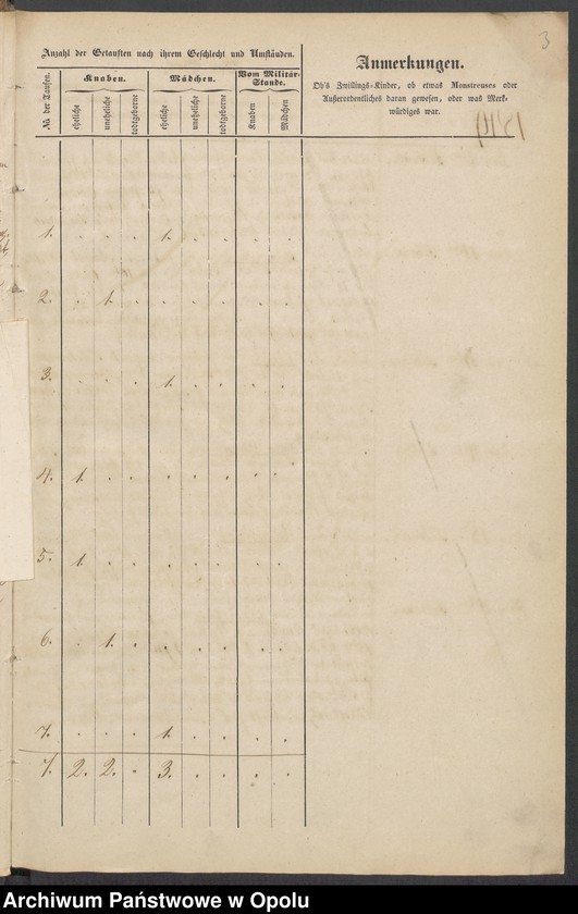 image.from.unit.number "Duplikate der Kirchen-Matrikel von Kühschmalz und Hönigsdorf 1849-1858 [parafia rzymskokatolicka w Kobieli z kościołem filialnym w Starowicach Dolnych]"