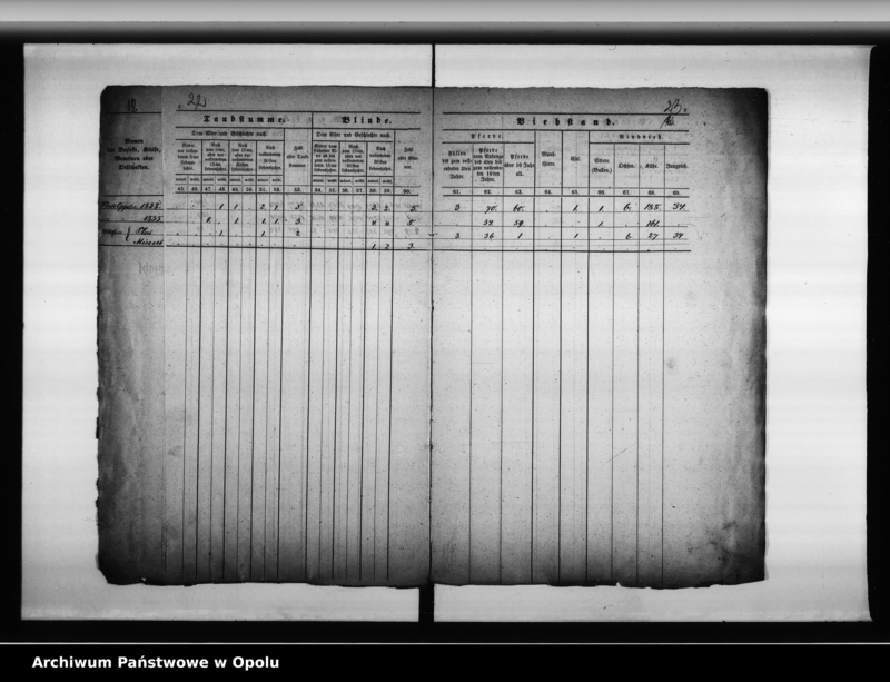 Obraz 18 z jednostki "Acta des Magistrats zu Oppeln betreffend Aufnahme und Einsendung der städtischen Tabellen von der Stadt Oppeln"