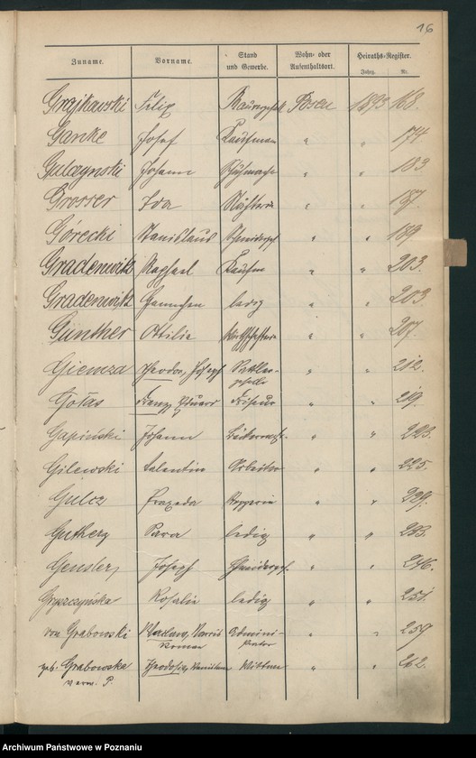 Obraz 19 z jednostki "Spis alfabetyczny małżeństw"