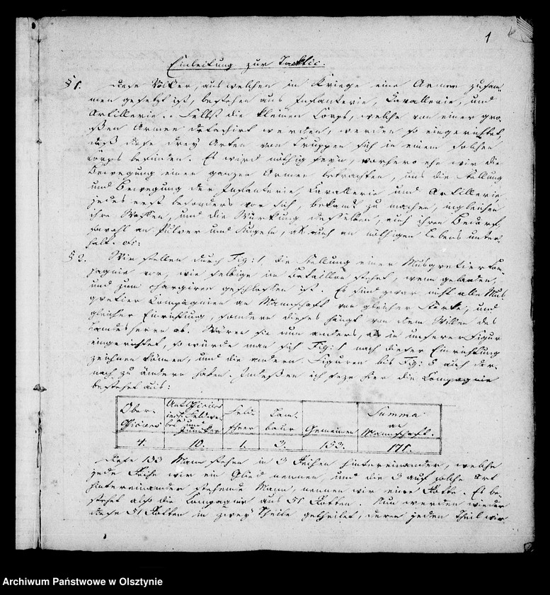 image.from.unit.number "/Einleitung zur Taktik mit Plänen. Karten und 7 Tafeln/"