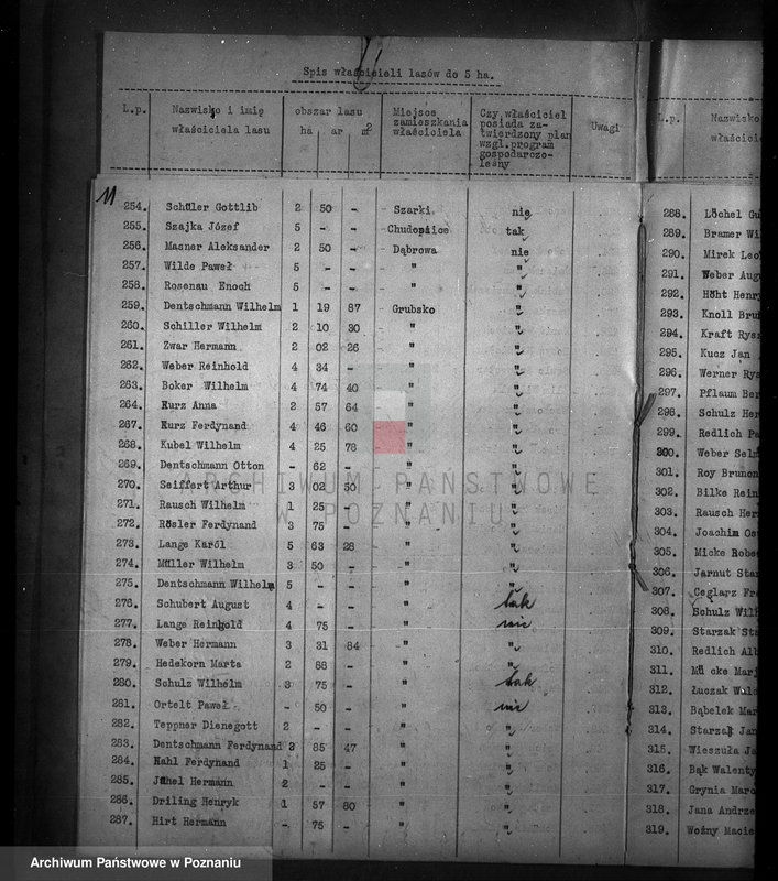 Obraz 15 z jednostki "Spis właścicieli lasów do 30 ha powiat nowotomyski"