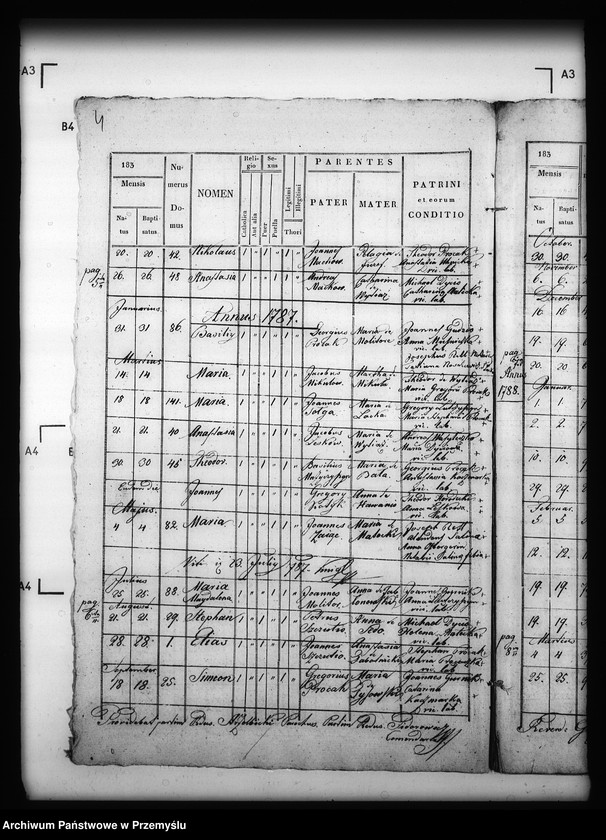 image.from.unit.number "[Kopie ksiąg metrykalnych parafii Hujsko z filiami Pacław, Nowosiółki Dydyńskie, Truszowice (dekanat Dobromil)]"