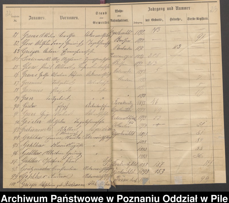 image.from.unit.number "Skorowidz alfabetyczny dla ksiąg urodzeń, małżeństw i zgonów"