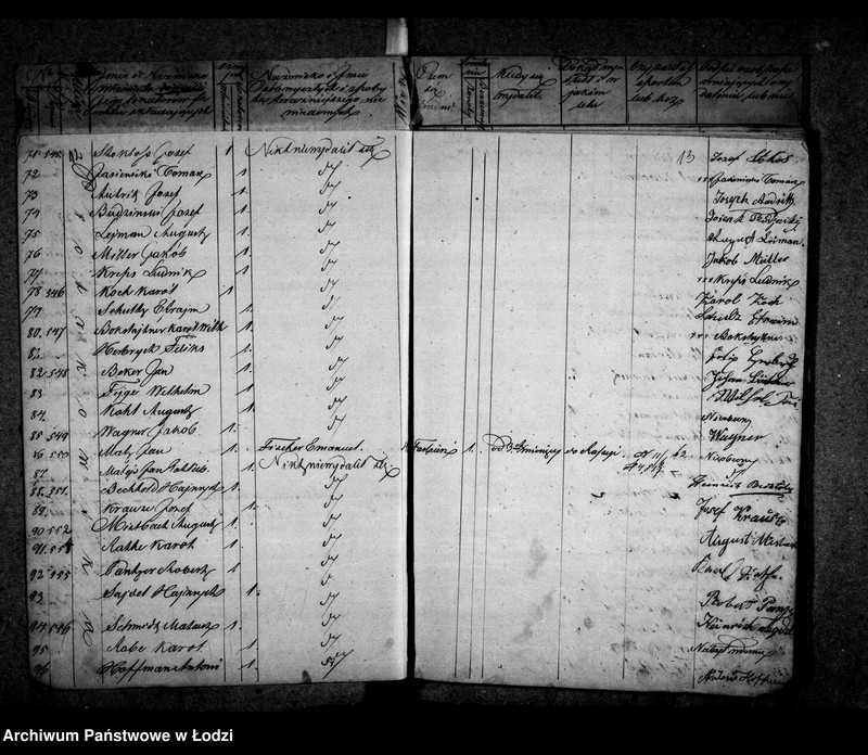 Obraz 13 z jednostki "Akta w przedmiocie kontroli ludności stałej"