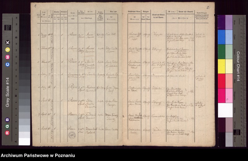 Obraz 3 z jednostki "Duplikat des Taufregisters"