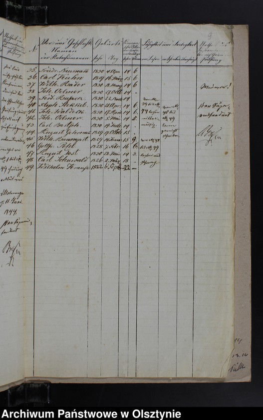 image.from.unit.number "Tabelle der Confirmanden des Kirchspiels Mohrungen"