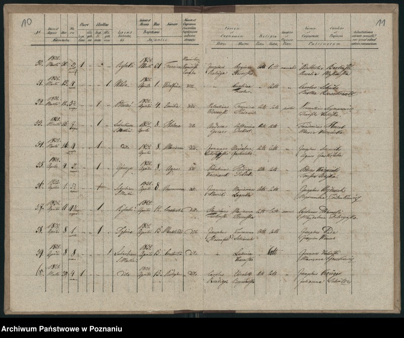 Obraz 8 z jednostki "Księga urodzeń"